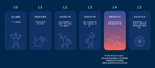 2021世界人工智能大會圓滿落幕，Fiture入選AI商業落地百強，智能產品熱銷助力健康生活